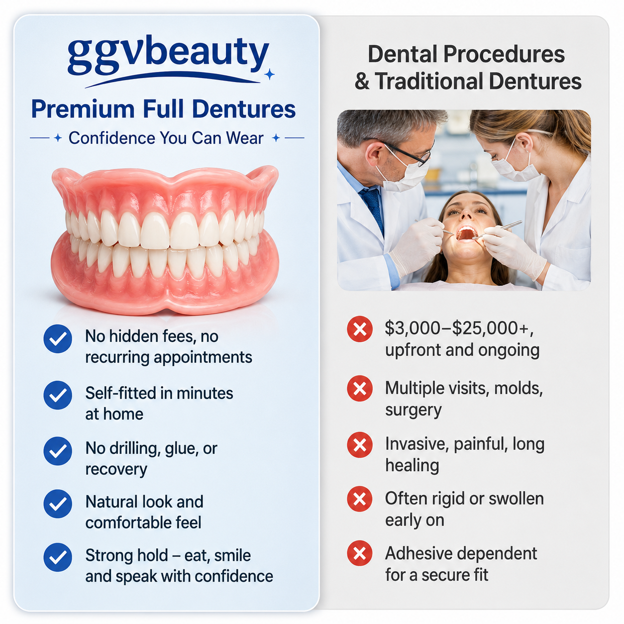 Custom—Fit Dentures for Everyday Comfort