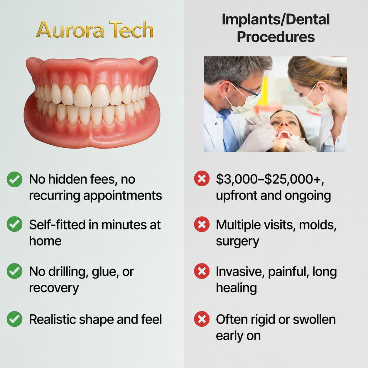 Custom-Fit Instant Smile Dentures – Natural Looking Comfort Fit
